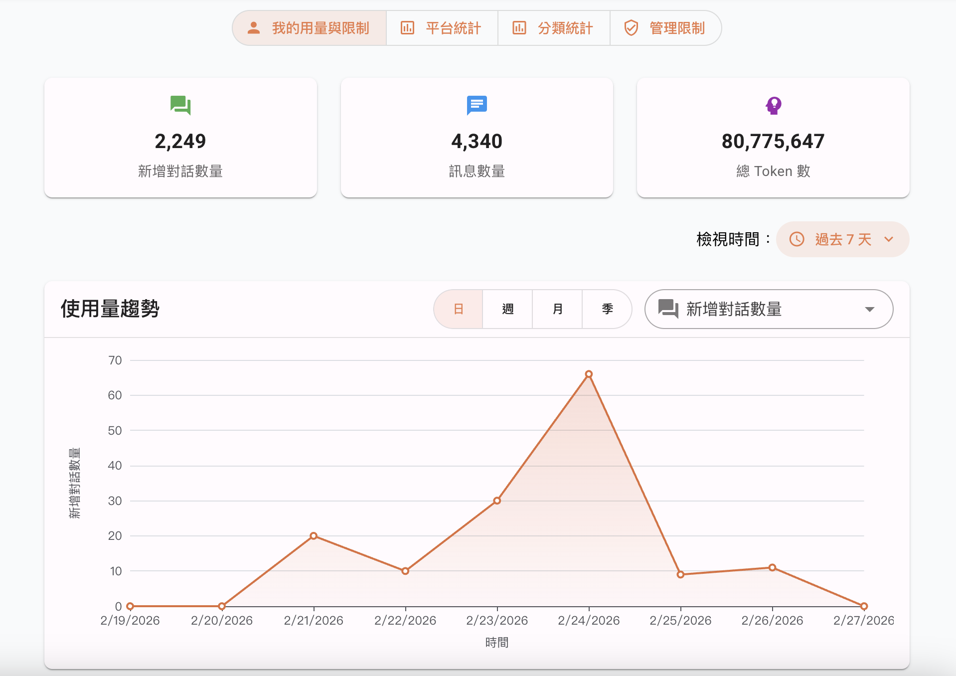 用量管理1